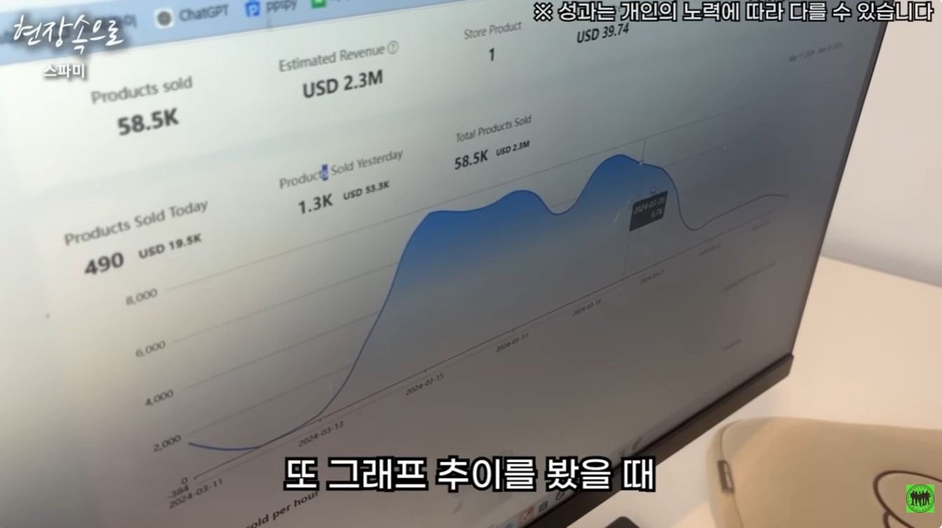 쇼피파이 자동화 드랍쉬핑 특이 상품 오가닉 판매 내역